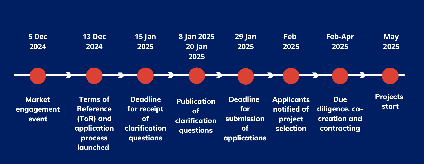 Kenya UK PACT CET sector 2024 v3 